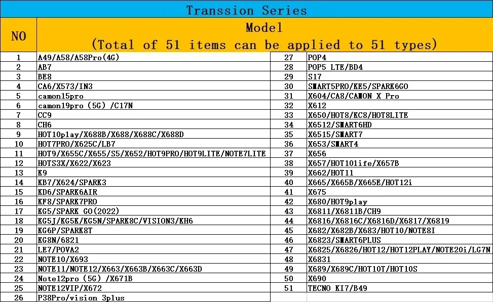 M8 TECNO 51 pcs