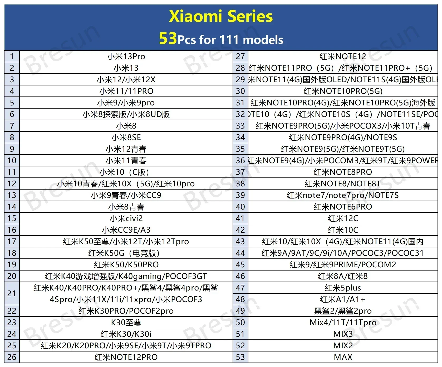 M8 Xiaomi 53Pcs