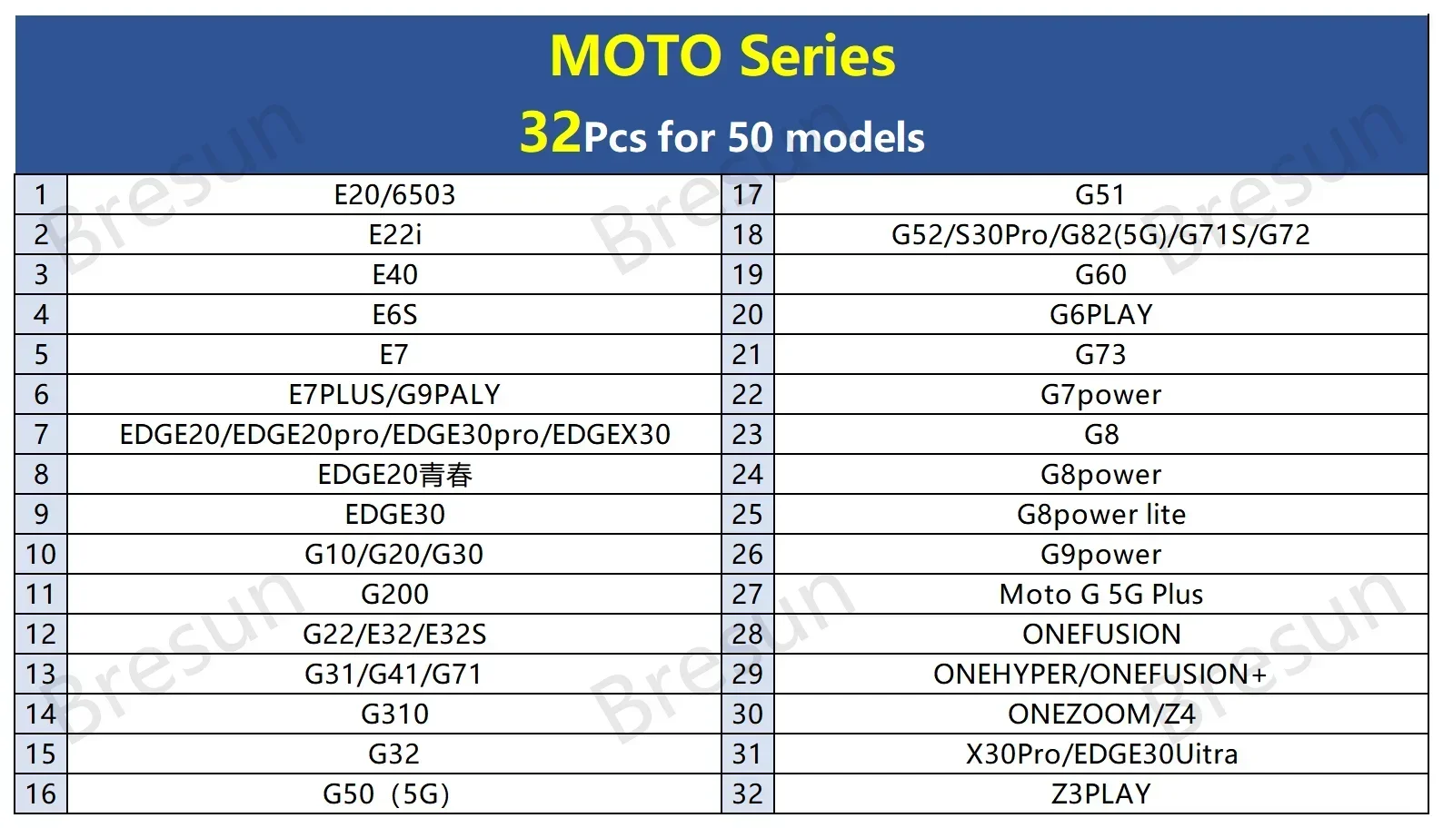 M8 MOTO 32Pcs