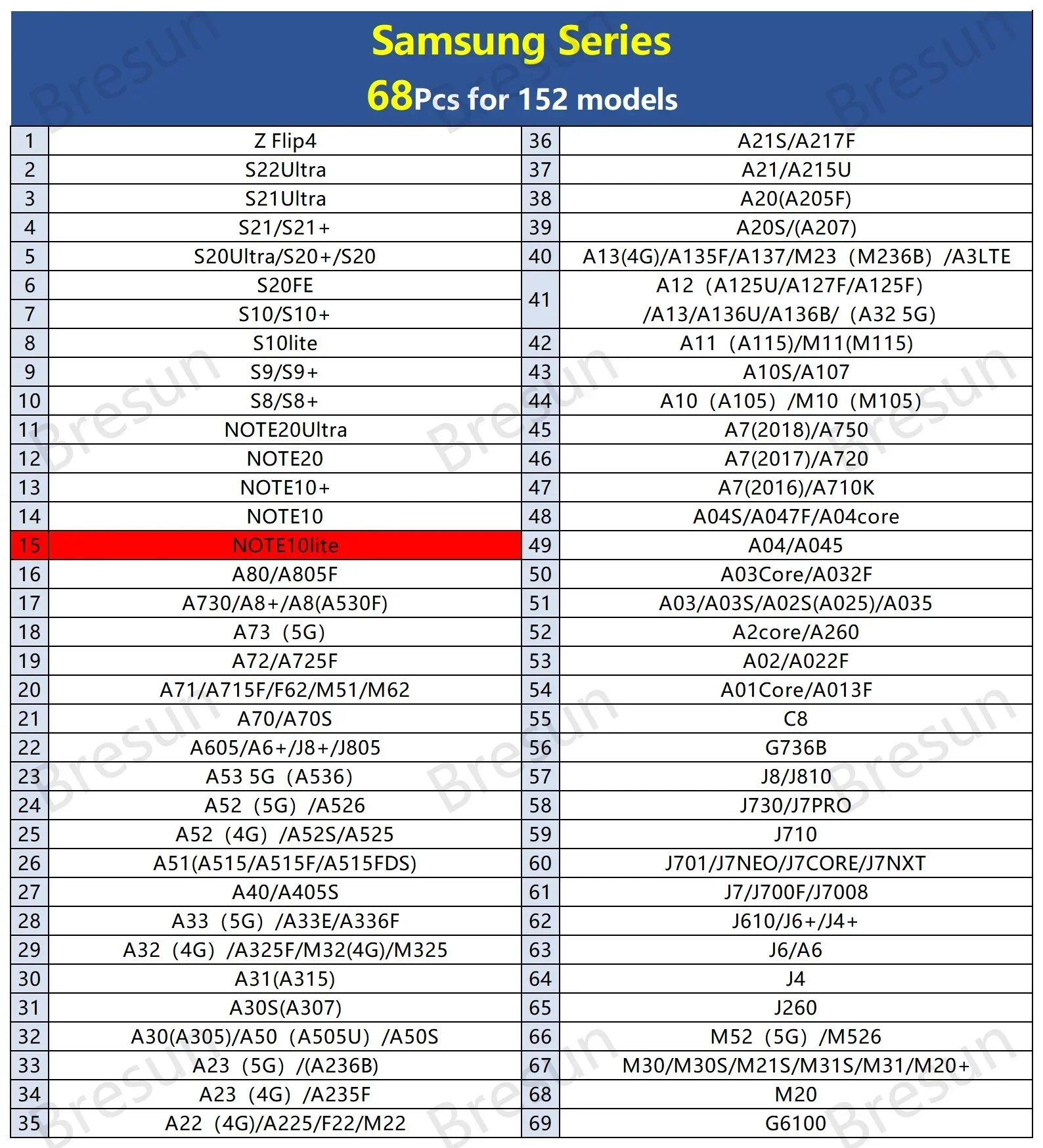 M8 Samsung 68Pcs