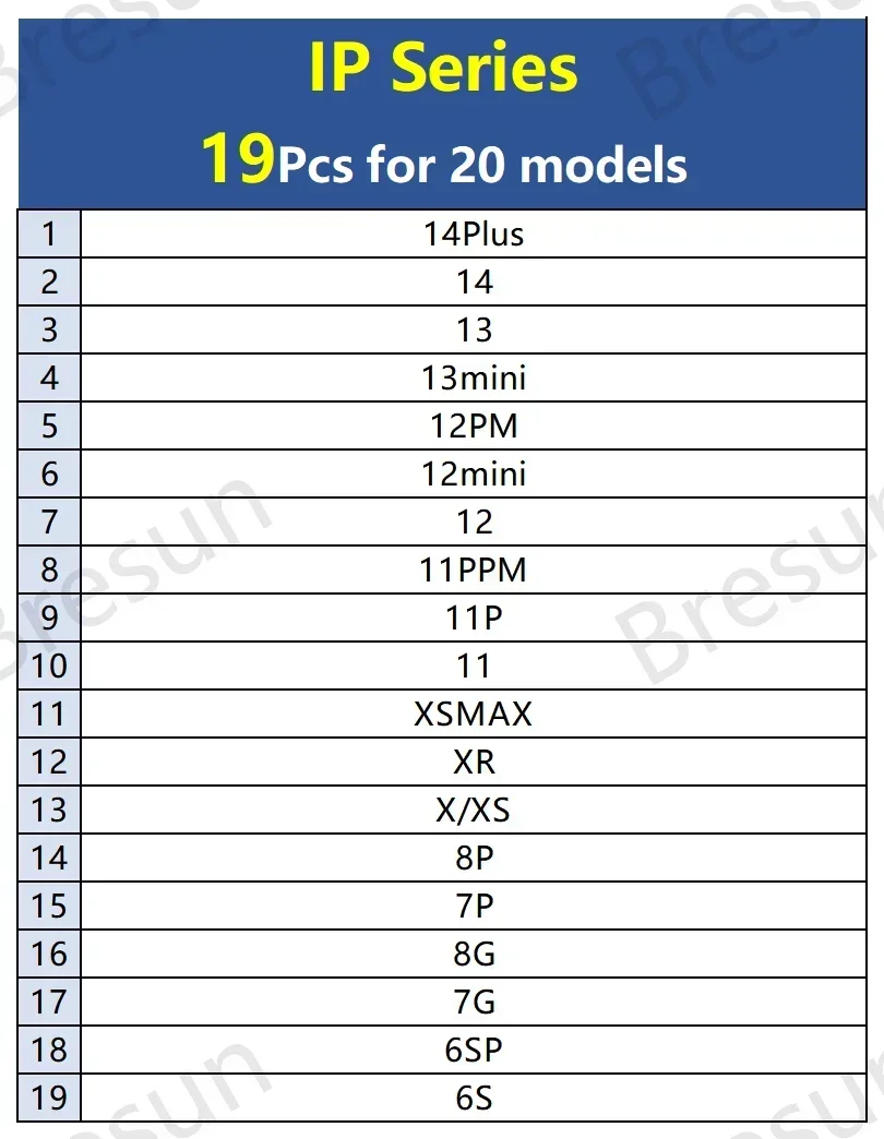 M8 iPhone 19Pcs