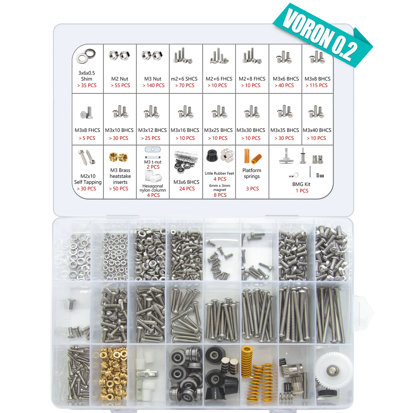 1 Set V0.2